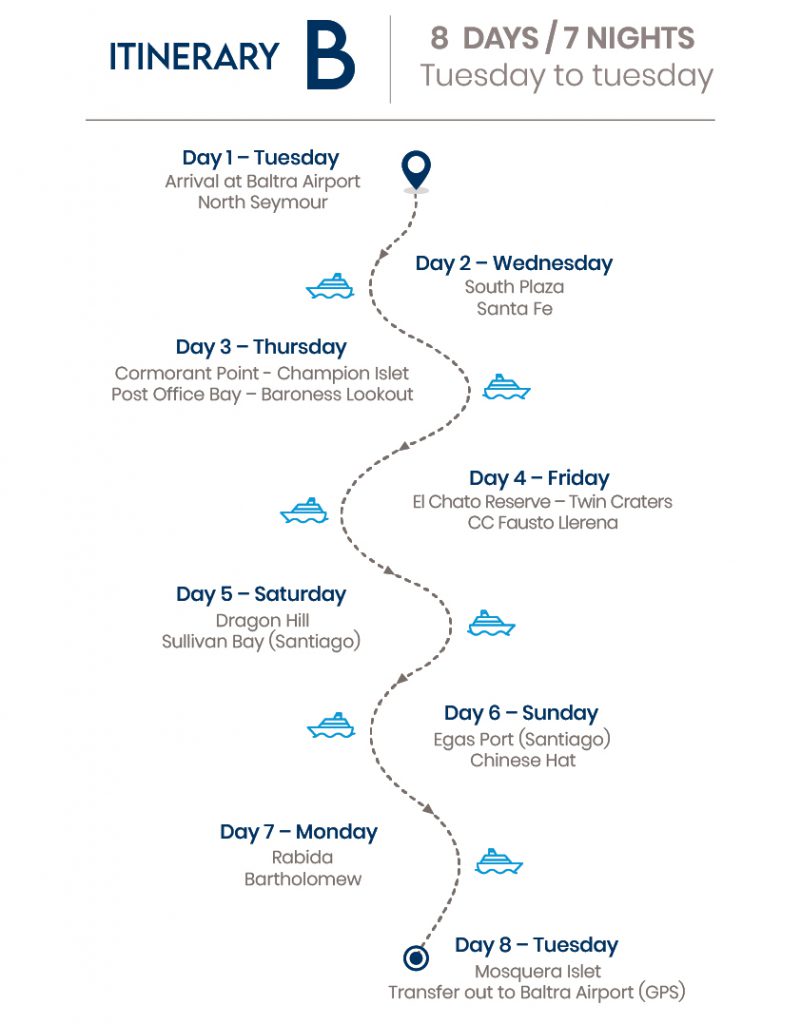 Itinerary Naturalist route Aqua yacht